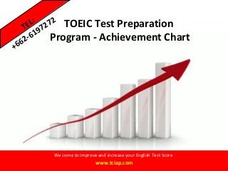 TOEIC Test Preparation
Program - Achievement Chart
We come to improve and increase your English Test Score
www.tciap.com
TEL:
+662-6197272
 