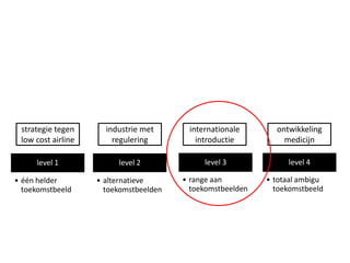 strategie tegen low costairlineindustrie met reguleringinternationale introductieontwikkeling medicijn