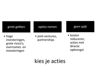 kies je acties