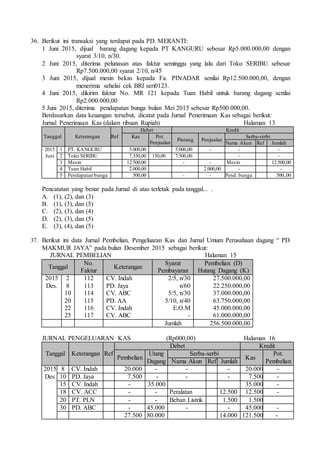 36. Berikut ini transaksi yang terdapat pada PD. MERANTI:
1 Juni 2015, dijual barang dagang kepada PT KANGURU sebesar Rp5.000.000,00 dengan
syarat 3/10, n/30.
2 Juni 2015, diterima pelunasan atas faktur seminggu yang lalu dari Toko SERIBU sebesar
Rp7.500.000,00 syarat 2/10, n/45
3 Juni 2015, dijual mesin bekas kepada Fa. PINADAR senilai Rp12.500.000,00, dengan
menerima sehelai cek BRI seri0123.
4 Juni 2015, dikirim faktur No. MR 121 kepada Tuan Habil untuk barang dagang senilai
Rp2.000.000,00
5 Juni 2015, diterima pendapatan bunga bulan Mei 2015 sebesar Rp500.000,00.
Berdasarkan data keuangan tersebut, dicatat pada Jurnal Penerimaan Kas sebagai berikut:
Jurnal Penerimaan Kas (dalam ribuan Rupiah) Halaman 13
Tanggal Keterangan Ref
Debet Kredit
Kas Pot.
Penjualan
Piutang Penjualan
Serba-serbi
Nama Akun Ref Jumlah
2015
Juni
1 PT. KANGURU 5.000,00 5.000,00 - - -
2 Toko SERIBU 7.350,00 150,00 7.500,00 - -
3 Mesin 12.500,00 - - Mesin 12.500,00
4 Tuan Habil 2.000,00 2.000,00 - -
5 Pendapatan bunga 500,00 - - Pend. bunga 500.,00
Pencatatan yang benar pada Jurnal di atas terletak pada tanggal... .
A. (1), (2), dan (3)
B. (1), (3), dan (5)
C. (2), (3), dan (4)
D. (2), (3), dan (5)
E. (3), (4), dan (5)
37. Berikut ini data Jurnal Pembelian, Pengeluaran Kas dan Jurnal Umum Perusahaan dagang “ PD
MAKMUR JAYA” pada bulan Desember 2015 sebagai berikut:
JURNAL PEMBELIAN Halaman 15
Tanggal
No.
Faktur
Keterangan
Syarat
Pembayaran
Pembelian (D)
Hutang Dagang (K)
2015
Des.
2
8
10
20
22
25
112
113
114
115
116
117
CV. Indah
PD. Jaya
CV. ABC
PD. AA
CV. Indah
CV. ABC
2/5, n/30
n/60
5/5, n/30
5/10, n/40
E.O.M
-
27.500.000,00
22.250.000,00
37.000.000,00
63.750.000,00
45.000.000,00
61.000.000,00
Jumlah 256.500.000,00
JURNAL PENGELUARAN KAS (Rp000,00) Halaman 16
Tanggal Keterangan Ref
Debet Kredit
Pembelian
Utang
Dagang
Serba-serbi
Kas
Pot.
PembelianNama Akun Ref Jumlah
2015
Des
8 CV. Indah 20.000 - - - 20.000 -
10 PD. Jaya 7.500 - - - 7.500 -
15 CV. Indah - 35.000 35.000 -
18 CV. ACC - - Peralatan 12.500 12.500 -
20 PT. PLN - - Beban Listrik 1.500 1.500
30 PD. ABC - 45.000 - - 45.000 -
27.500 80.000 14.000 121.500 -
 