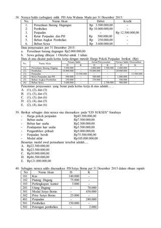 38. Neraca Saldo (sebagian) milik PD Arta Wahana Muda per 31 Desember 2015:
No. Nama Akun Debet Kredit
1.
2.
3.
4.
5.
6.
Persediaan Barang Dagangan
Pembelian
Penjualan
Retur Penjualan dan PH
Beban Angkut Pembelian
Beban Sewa
Rp 3.500.000,00
Rp 10.000.000,00
-
Rp 500.000,00
Rp 250.000,00
Rp 3.600.000,00
-
-
Rp 12.500.000,00
-
-
-
Data penyesuaian per 31 Desember 2015:
a. Persediaan barang dagangan Rp2.000.000,00
b. Sewa gedung dibayar 1 Oktober untuk 1 tahun.
Data di atas dicatat pada kertas kerja dengan metode Harga Pokok Penjualan berikut: (Rp)
No. Nama Akun
Neraca Saldo Jurnal Penyesuaian Neraca Saldo Disesuaikan
D K D K D K
(1) Persediaan Barang Dagang 3.500.000 - 2.000.000 3.500.000 2.000.000 -
(2) Pembelian 10.000.000 - 10.000.000 - 20.000.000 -
(3) Penjualan - 12.500.000 - - - 12.500.000
(4) Retur Penjualan dan PH 500.000 - 500.000 - 1.000.000 -
(5) Beban Angkut Pembelian 250.000 - 250.000 - 500.000
(6) Beban Sewa 3.600.000 - - 2.700.000 900.000 -
Pencatatan penyesuaian yang benar pada kertas kerja di atas adalah… .
A. (1), (2), dan (3)
B. (1), (3), dan (5)
C. (1), (3), dan (6)
D. (2), (4), dan (5)
E. (2), (4), dan (6)
39. Berikut sebagian data neraca sisa disesuaikan pada “UD SUKSES” Surabaya
- Harga pokok penjualan Rp45.500.000,00
- Beban usaha Rp7.500.000,00
- Beban luar usaha Rp2.500.000,00
- Pendapatan luar usaha Rp3.500.000,00
- Pengambilan pribadi Rp5.000.000,00
- Penjualan bersih Rp75.500.000,00
- Modal akhir Rp105.000.000,00
Besarnya modal awal perusahaan tersebut adalah.....
A. Rp22.500.000,00
B. Rp23.500.000,00
C. Rp30.000.000,00
D. Rp86.500.000,00
E. Rp121.000.000,00
40. Sebagian neraca saldo disesuaikan PD Setya Boma per 31 Desember 2015 dalam ribuan rupiah:
No Nama Akun D K
101 Kas 140.000 -
102 Piutang Dagang 75.000 -
103 Perlengkapan kantor 3.000 -
201 Utang Dagang - 70.000
301 Modal Setyo Bomo - 450.000
302 Prive Setyo Bomo 25.000 -
401 Penjualan - 240.000
501 Pembelian 150.000 -
502 Potongan pembelian - 2.000
 