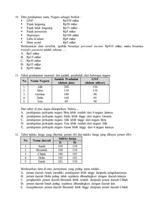 10. Data pendapatan suatu Negara sebagai berikut :
 GNP Rp550 miliar
 Pajak langsung Rp50 miliar
 Pajak tidak langsung Rp75 miliar
 Pajak perseroan Rp5 miliar
 Depresiasi Rp100 miliar
 Laba di tahan Rp8 miliar
 Dana sosial Rp2 miliar
Berdasarkan data tersebut, apabila besarnya personal income Rp410 miliar, maka besarnya
transfer payment adalah sebesar ….
A. Rp5 miliar
B. Rp15 miliar
C. Rp30 miliar
D. Rp35 miliar
E. Rp50 miliar
11. Tabel pendapatan nasional dan jumlah penduduk dari beberapa negara.
No Nama Negara
Jumlah Penduduk
(dalam juta)
GNP
(dalam milyar)
1.
2.
3.
4.
5.
Alfa
Beta
Gamma
Delta
Teta
200
110
180
160
80
120
110
90
85
90
Dari tabel di atas dapat disimpulkan bahwa....
A. pendapatan perkapita negara Beta lebih rendah dari 4 negara lainnya
B. pendapatan perkapita negara Delta lebih tinggi dari negara Gamma
C. pendapatan perkapita negara Alfa lebih tinggi dari negara Beta
D. pendapatan perkapita negara Teta lebih rendah dari negara Alfa
E. pendapatan perkapita negara Gama lebih tinggi dari 4 negara lainnya
12. Tabel indeks harga yang diterima petani (It) dan indeks harga yang dibayar petani (Ib):
No Nama daerah
Indeks harga
It Ib
1 Antah 105 110
2 Berantah 108 110
3 Chitah 106 105
4 Delta 102 102
5 Entah 101 110
Berdasarkan data di atas, pernyataan yang paling tepat adalah... .
A. petani daerah Antah memiliki pendapatan lebih tinggi daripada pengeluarannya
B. petani daerah Delta paling tidak sejahtera dibandingkan dengan daerah lainnya
C. penghasilah petani daerah Berantah lebih rendah daripada petani daerah Chitah
D. petani daerah Entah paling sejahtera dibandingkan dengan daerah lain
E. kesejahteraan petani daerah Berantah lebih tinggi daripada petani daerah Chitah
 