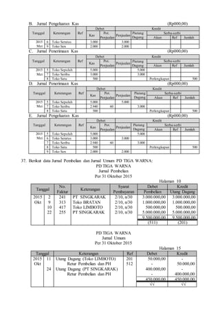 B. Jurnal Pengeluaran Kas (Rp000,00)
Tanggal Keterangan Ref
Debet Kredit
Kas
Pot.
Penjualan
Piutang
Dagang
Serba-serbi
Penjualan Akun Ref Jumlah
2015
Mei
6 Toko Seratus 3.000 3.000
9 Toko Sen 2.000 2.000
C. Jurnal Penerimaan Kas (Rp000,00)
Tanggal Keterangan Ref
Debet Kredit
Kas
Pot.
Penjualan
Piutang
Dagang
Serba-serbi
Penjualan Akun Ref Jumlah
2015
Mei
5 Toko Sepuluh 5.000 5.000
7 Toko Seribu 3.000 3.000
8 Toko Satu 500 Perlengkapan 500
D. Jurnal Penerimaan Kas (Rp000,00)
Tanggal Keterangan Ref
Debet Kredit
Kas
Pot.
Penjualan
Piutang
Dagang
Serba-serbi
Penjualan Akun Ref Jumlah
2015
Mei
5 Toko Sepuluh 5.000 5.000
7 Toko Seribu 2.940 60 3.000
8 Toko Satu 500 Perlengkapan 500
E. Jurnal Pengeluaran Kas (Rp000,00)
Tanggal Keterangan Ref
Debet Kredit
Kas
Pot.
Penjualan
Piutang
Dagang
Serba-serbi
Penjualan Akun Ref Jumlah
2015
Mei
5 Toko Sepuluh 5.000 5.000
6 Toko Seratus 3.000 3.000
7 Toko Seribu 2.940 60 3.000
8 Toko Satu 500 Perlengkapan 500
9 Toko Sen 2.000 2.000
37. Berikut data Jurnal Pembelian dan Jurnal Umum PD TIGA WARNA:
PD TIGA WARNA
Jurnal Pembelian
Per 31 Oktober 2015
Halaman 10
Tanggal
No.
Faktur
Keterangan
Syarat
Pembayaran
Debet Kredit
Pembelian Utang Dagang
2015
Okt
2
9
10
22
241
313
417
255
PT SINGKARAK
Toko BRATAN
Toko LIMBOTO
PT SINGKARAK
2/10, n/30
2/10, n/30
2/10, n/30
2/10, n/30
3.000.000,00
1.000.000,00
500.000,00
5.000.000,00
9.500.000,00
(511)
3.000.000,00
1.000.000,00
500.000,00
5.000.000,00
9.500.000,00
(201)
PD TIGA WARNA
Jurnal Umum
Per 31 Oktober 2015
Halaman 15
Tanggal Keterangan Ref Debet Kredit
2015
Okt
11
24
Utang Dagang (Toko LIMBOTO)
Retur Pembelian dan PH
Utang Dagang (PT SINGKARAK)
Retur Pembelian dan PH
201
512
50.000,00
-
400.000,00
-
450.000,00
√√
-
50.000,00
-
400.000,00
450.000,00
√√
 
