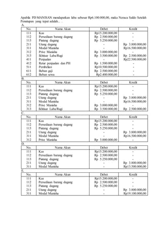Apabila PD MANISAN mendapatkan laba sebesar Rp6.100.000,00, maka Neraca Saldo Setelah
Penutupan yang tepat adalah... .
A.
No. Nama Akun Debet Kredit
111
112
113
211
311
312
313
411
412
511
611
612
Kas
Persediaan barang dagang
Piutang dagang
Utang dagang
Modal Manisha
Prive Manisha
Ikhtisar Laba/Rugi
Penjualan
Retur penjualan dan PH
Pembelian
Beban gaji
Beban sewa
Rp15.200.000,00
Rp 2.500.000,00
Rp 5.250.000,00
-
-
Rp 3.000.000,00
Rp 3.500.000,00
-
Rp 1.500.000,00
Rp10.500.000,00
Rp 2.500.000,00
Rp2.400.000,00
-
-
-
Rp 3.800.000,00
Rp16.500.000,00
-
Rp 2.500.000,00
Rp22.500.000,00
-
-
-
-
B.
No. Nama Akun Debet Kredit
111
112
113
211
311
312
313
Kas
Persediaan barang dagang
Piutang dagang
Utang dagang
Modal Manisha
Prive Manisha
Ikhtisar Laba/Rugi
Rp15.200.000,00
Rp 2.500.000,00
Rp 5.250.000,00
-
-
Rp 3.000.000,00
Rp 3.500.000,00
-
-
-
Rp 3.800.000,00
Rp16.500.000,00
-
Rp 2.500.000,00
C.
No. Nama Akun Debet Kredit
111
112
113
211
311
312
Kas
Persediaan barang dagang
Piutang dagang
Utang dagang
Modal Manisha
Prive Manisha
Rp15.200.000,00
Rp 2.500.000,00
Rp 5.250.000,00
-
-
Rp 3.000.000,00
-
-
-
Rp 3.800.000,00
Rp16.500.000,00
-
D.
No. Nama Akun Debet Kredit
111
112
113
211
311
Kas
Persediaan barang dagang
Piutang dagang
Utang dagang
Modal Manisha
Rp15.200.000,00
Rp 2.500.000,00
Rp 5.250.000,00
-
-
-
-
-
Rp 3.800.000,00
Rp13.500.000,00
E.
No. Nama Akun Debet Kredit
111
112
113
211
311
Kas
Persediaan barang dagang
Piutang dagang
Utang dagang
Modal Manisha
Rp15.200.000,00
Rp 2.500.000,00
Rp 5.250.000,00
-
-
-
-
-
Rp 3.800.000,00
Rp19.100.000,00
 