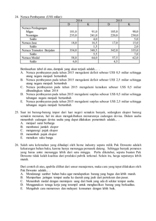 24. Neraca Pembayaran (US$ miliar):
2014 2015
D K D K
Neraca Perdagangan
Migas
Nonmigas
101,0
235,0
91,0
241,0
105,0
220,0
90,0
230,0
Saldo 4,0 5,0
Neraca Jasa 18,0 16,5 17,0 15,0
Saldo 1,5 2,0
Neraca Transaksi Berjalan 354,0 348,5 342,0 335,0
Saldo 5,5 7,0
Neraca Modal 58,0 64,0 57,5 62,0
Saldo 6,0 4,5
Berdasarkan tabel di atas, dampak yang akan terjadi adalah… .
A. Neraca pembayaran pada tahun 2015 mengalami defisit sebesar US$ 0,5 miliar sehingga
utang negara menjadi bertambah
B. Neraca pembayaran pada tahun 2015 mengalami defisit sebesar US$ 2,5 miliar sehingga
utang negara menjadi bertambah
C. Neraca pembayaran pada tahun 2015 mengalami kenaikan sebesar US$ 0,5 miliar
dibandingkan tahun 2014
D. Neraca pembayaran pada tahun 2015 mengalami surplus sebesar US$ 0,5 miliar sehingga
tabungan negara menjadi bertambah
E. Neraca pembayaran pada tahun 2015 mengalami surplus sebesar US$ 2,5 miliar sehingga
tabungan negara menjadi bertambah
25. Saat ini barang-barang impor dari luar negeri semakin banyak, sedangkan ekspor barang
semakin menurun, hal ini akan mengakibatkan menurunnya cadangan devisa. Dalam usaha
menambah cadangan devisa usaha yang dapat dilakukan pemerintah adalah... .
A. menjual surat berharga
B. membatasi jumlah ekspor
C. mengurangi pajak ekspor
D. menambah pajak ekspor
E. menaikan suku bunga
26. Salah satu kelemahan yang dihadapi oleh home industry sepatu milik Pak Dewanto adalah
kekurangan bahan baku, karena hanya menunggu pemasok datang. Sehingga banyak pemesan
yang harus antre menunggu lebih dari satu minggu. Perlu diketahui, sepatu buatan Pak
Dewanto tidak kalah kualitas dari produksi pabrik terkenal. Selain itu, harga sepatunya lebih
murah.
Dari contoh di atas, apabila dilihat dari unsur manajemen, maka cara yang tepat dilakukan oleh
Pak Dewanto adalah... .
A. Mendatangi sumber bahan baku agar mendapatkan barang yang bagus dan lebih murah.
B. Memperluas jaringan tempat usaha ke daerah yang jauh dari pertokoan dan pasar.
C. Menambah modal dengan meminjam uang dari bank yang ada di sekitar tempat usaha.
D. Menggunakan tenaga kerja yang terampil untuk menghasilkan barang yang berkualitas.
E. Mengubah cara memeroses dan melayani konsumen dengan lebih baik.
 