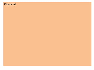 Financial:
 