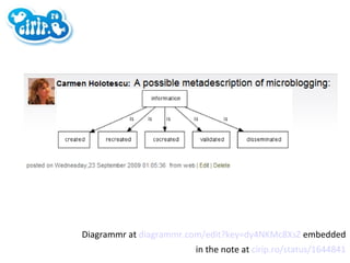 Diagrammr at  diagrammr.com/edit?key=dy4NKMc8XsZ  embedded  in the note at  cirip.ro/status/1644841   