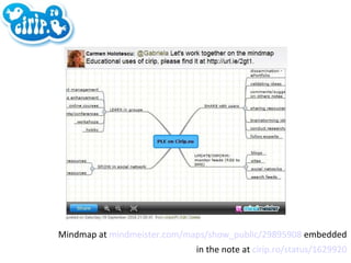 Mindmap at  mindmeister.com/maps/show_public/29895908  embedded  in the note at  cirip.ro/status/1629920   