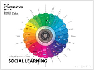 SOCIAL LEARNING A short introduction 