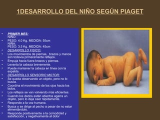 1DESARROLLO DEL NIÑO SEGÚN PIAGET
• PRIMER MES:
NIÑO:
• PESO: 4.0 Kg. MEDIDA: 55cm
NIÑA:
PESO: 3.5 Kg. MEDIDA: 45cm
• DESARROLLO FISICO:
• Los movimientos de piernas, brazos y manos
son todavía primeramente reflejos.
• Empuja hacia fuera brazos y piernas.
• Levanta la cabeza brevemente.
• Puede mantener la cabeza en línea con la
espalda.
• DESARROLLO SENSORIO MOTOR:
• Se queda observando un objeto, pero no lo
busca.
• Coordina el movimiento de los ojos hacia los
lados.
• Los reflejos se van volviendo más eficientes.
• Cuando los dedos están abiertos agarra un
objeto, pero lo deja caer rápidamente.
• Responde a la voz humana.
• Busca o se dirige al pecho a pesar de no estar
alimentándolo.
• Responde positivamente a la comodidad y
satisfacción, y negativamente al dolor
 