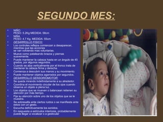 SEGUNDO MES:
• NIÑO
PESO: 5.2Kg MEDIDA: 58cm
• NIÑA
PESO: 4.7 Kg. MEDIDA: 55cm
• DESARROLLO FISICO:
• Los controles reflejos comienzan a desaparecer,
mientras que las acciones
se van volviendo mas voluntarias.
• Mueve como pataleando brazos y piernas
suavemente.
• Puede mantener la cabeza hasta en un ángulo de 45
grados, por algunos segundos.
• Cuando se alza verticalmente por el tronco trata de
mantener la cabeza firme y derecha.
• Comienza a descubrir sus manos y su movimiento.
• Puede mantener objetos agarrados por segundos.
• DESARROLLO SENSORIOMOTOR:
• Se queda mirando indefinidamente a su alrededor.
• Coordina el movimiento circular de los ojos cuando
observa un objeto a plena luz.
• Los objetos que se mueven o balancean retienen su
atención por más tiempo.
• Fija su atención sobre uno de los objetos que se le
muestra.
• Se sobresalta ante ciertos ruidos o se manifiesta ante
estos con un gesto.
• Escucha definitivamente los sonidos.
• En respuesta a estímulos interiores, probablemente
puede llegar a vocalizar o a gesticular
 
