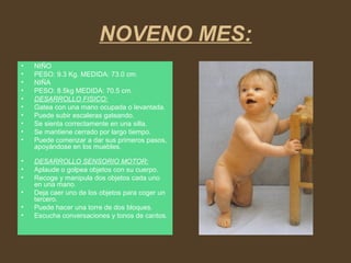 NOVENO MES:
• NIÑO
• PESO: 9.3 Kg. MEDIDA: 73.0 cm.
• NIÑA
• PESO: 8.5kg MEDIDA: 70.5 cm.
• DESARROLLO FISICO:
• Gatea con una mano ocupada o levantada.
• Puede subir escaleras gateando.
• Se sienta correctamente en una silla.
• Se mantiene cerrado por largo tiempo.
• Puede comenzar a dar sus primeros pasos,
apoyándose en los muebles.
• DESARROLLO SENSORIO MOTOR:
• Aplaude o golpea objetos con su cuerpo.
• Recoge y manipula dos objetos cada uno
en una mano.
• Deja caer uno de los objetos para coger un
tercero.
• Puede hacer una torre de dos bloques.
• Escucha conversaciones y tonos de cantos.
 