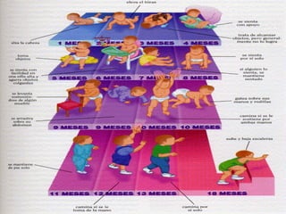 To en pediatria clase 2