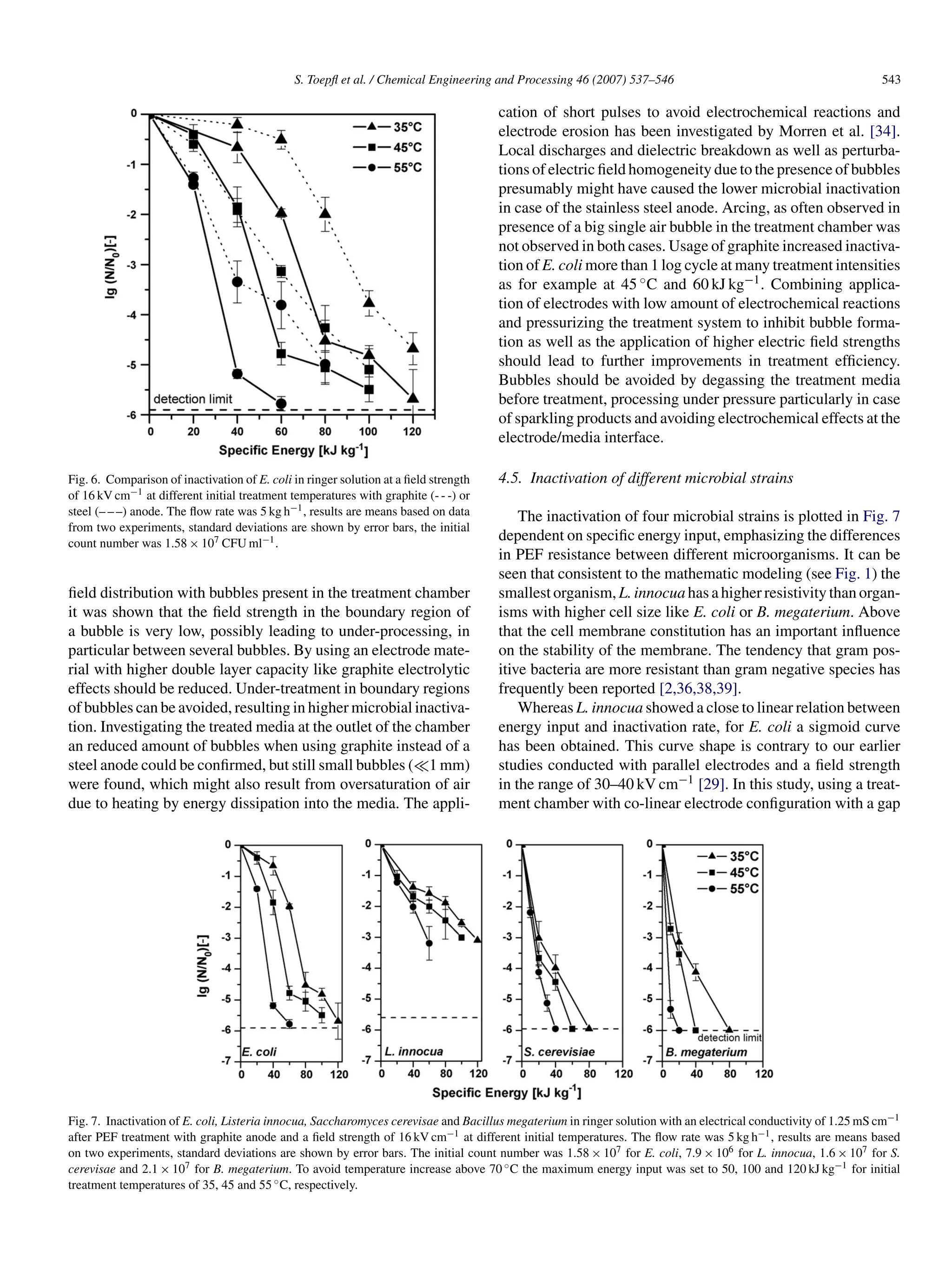 S. Toepﬂ et al. / Chemical Engineering and Processing 46 (2007) 537–546                                            543

                                                                                      cation of short pulses to avoid electrochemical reactions and
                                                                                      electrode erosion has been investigated by Morren et al. [34].
                                                                                      Local discharges and dielectric breakdown as well as perturba-
                                                                                      tions of electric ﬁeld homogeneity due to the presence of bubbles
                                                                                      presumably might have caused the lower microbial inactivation
                                                                                      in case of the stainless steel anode. Arcing, as often observed in
                                                                                      presence of a big single air bubble in the treatment chamber was
                                                                                      not observed in both cases. Usage of graphite increased inactiva-
                                                                                      tion of E. coli more than 1 log cycle at many treatment intensities
                                                                                      as for example at 45 ◦ C and 60 kJ kg−1 . Combining applica-
                                                                                      tion of electrodes with low amount of electrochemical reactions
                                                                                      and pressurizing the treatment system to inhibit bubble forma-
                                                                                      tion as well as the application of higher electric ﬁeld strengths
                                                                                      should lead to further improvements in treatment efﬁciency.
                                                                                      Bubbles should be avoided by degassing the treatment media
                                                                                      before treatment, processing under pressure particularly in case
                                                                                      of sparkling products and avoiding electrochemical effects at the
                                                                                      electrode/media interface.

Fig. 6. Comparison of inactivation of E. coli in ringer solution at a ﬁeld strength   4.5. Inactivation of different microbial strains
of 16 kV cm−1 at different initial treatment temperatures with graphite (- - -) or
steel (– – –) anode. The ﬂow rate was 5 kg h−1 , results are means based on data          The inactivation of four microbial strains is plotted in Fig. 7
from two experiments, standard deviations are shown by error bars, the initial
count number was 1.58 × 107 CFU ml−1 .
                                                                                      dependent on speciﬁc energy input, emphasizing the differences
                                                                                      in PEF resistance between different microorganisms. It can be
                                                                                      seen that consistent to the mathematic modeling (see Fig. 1) the
ﬁeld distribution with bubbles present in the treatment chamber                       smallest organism, L. innocua has a higher resistivity than organ-
it was shown that the ﬁeld strength in the boundary region of                         isms with higher cell size like E. coli or B. megaterium. Above
a bubble is very low, possibly leading to under-processing, in                        that the cell membrane constitution has an important inﬂuence
particular between several bubbles. By using an electrode mate-                       on the stability of the membrane. The tendency that gram pos-
rial with higher double layer capacity like graphite electrolytic                     itive bacteria are more resistant than gram negative species has
effects should be reduced. Under-treatment in boundary regions                        frequently been reported [2,36,38,39].
of bubbles can be avoided, resulting in higher microbial inactiva-                        Whereas L. innocua showed a close to linear relation between
tion. Investigating the treated media at the outlet of the chamber                    energy input and inactivation rate, for E. coli a sigmoid curve
an reduced amount of bubbles when using graphite instead of a                         has been obtained. This curve shape is contrary to our earlier
steel anode could be conﬁrmed, but still small bubbles ( 1 mm)                        studies conducted with parallel electrodes and a ﬁeld strength
were found, which might also result from oversaturation of air                        in the range of 30–40 kV cm−1 [29]. In this study, using a treat-
due to heating by energy dissipation into the media. The appli-                       ment chamber with co-linear electrode conﬁguration with a gap




Fig. 7. Inactivation of E. coli, Listeria innocua, Saccharomyces cerevisae and Bacillus megaterium in ringer solution with an electrical conductivity of 1.25 mS cm−1
after PEF treatment with graphite anode and a ﬁeld strength of 16 kV cm−1 at different initial temperatures. The ﬂow rate was 5 kg h−1 , results are means based
on two experiments, standard deviations are shown by error bars. The initial count number was 1.58 × 107 for E. coli, 7.9 × 106 for L. innocua, 1.6 × 107 for S.
cerevisae and 2.1 × 107 for B. megaterium. To avoid temperature increase above 70 ◦ C the maximum energy input was set to 50, 100 and 120 kJ kg−1 for initial
treatment temperatures of 35, 45 and 55 ◦ C, respectively.
 