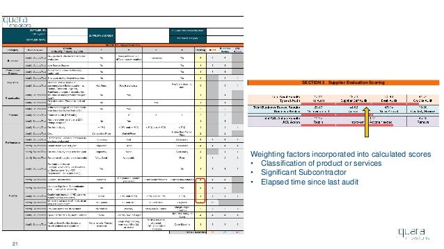 maximizing use of your supplier scorecard omtec 2018 supplier scorecards