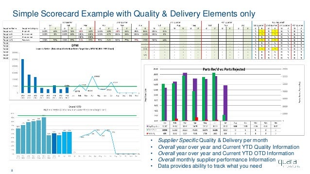 maximizing use of your supplier scorecard omtec 2018 supplier scorecards