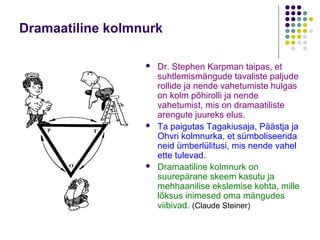 Dramaatiline kolmnurk

                     Dr. Stephen Karpman taipas, et
                      suhtlemismängude tavaliste paljude
                      rollide ja nende vahetumiste hulgas
                      on kolm põhirolli ja nende
                      vahetumist, mis on dramaatiliste
                      arengute juureks elus.
                     Ta paigutas Tagakiusaja, Päästja ja
                      Ohvri kolmnurka, et sümboliseerida
                      neid ümberlülitusi, mis nende vahel
                      ette tulevad.
                     Dramaatiline kolmnurk on
                      suurepärane skeem kasutu ja
                      mehhaanilise ekslemise kohta, mille
                      lõksus inimesed oma mängudes
                      viibivad. (Claude Steiner)
 