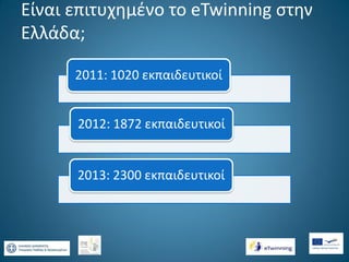 Είναι επιτυχημένο το eTwinning στην
Ελλάδα;
2011: 1020 εκπαιδευτικοί
2012: 1872 εκπαιδευτικοί

2013: 2300 εκπαιδευτικοί

 