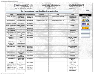 Toevlugsoorde en Maatskaplike diensverskaffers


                                                                                        Die middernagtelike gerammel van 'n            Met dank aan God drie-enig
                                                                                        rustelose koppie. Twee breinselle bots         vir al die seëninge wat Hy so
                                                                                              en woordkluise breek oop.                mildelik en onverdiend op
                                      stof tot stof, stof tot nadenke                            Soli Deo Gloria!                      ons uitstort!
                                                                                                                                                        Vorige blad             Tuisblad
                                                     Toevlugsoorde en Maatskaplike diensverskaffers
                    Naam                   Kontakpersoon Telefoonnommers       Webwerf                             Epos                   Notas
                                                                                                                                                                       Dankie-sê!
                Hande van Hoop               Johann en      0820676990   www.handevanhoop.co.za             johann@handevanhoop       Mountain View
                                            Ellen Oelofse   0769689741                                                                Versorgings en                  God Drie Enig
                                                                                                                                      voedingsprojek
                 Betlehem Oord             Arnold Crause        0727095490     www.betlehem.co.za           arnold@betlehem.co.za        Pretoria                     Jou prima webplaas.
                                                                                                                                      Soekende siele
              AGS HOUTKRUIS                 Aida/ Lindick       083 965 1867
              Akasie Arbeiders vir          Elize / Marie /     0123413869                                                               Arcadia
                    die oes                       Jan
                Albert Heckler                                  0847605110
                Are Tswaneng                                    0127973934                                                              Soshanguve
              AREWO CENTRE                 Rensha Steffls       0128064799                                                              Eersterust
                  Bambanani                Susan / Poppie       0833490573
                     Bella                         Bella        0723988848
                   CHRISTEN                        Andre        0123762499                                                           Plot 46, Van der
                    PROJEK                                                                                                               Hoff weg
                                                                                                                                         Uitzight
                  CHRISTIAN                      Pst.                                                                                   Salvokop
                  PLACE OF                 Louis/Christina
                   SAFETY
                 CROSSROADS                 Simon / Brian       0123210307                                                           Skietpoortlaan 4
                                                                0823661817                                                              Salvokop,
                                                                0827389919
                                                                0823661878
                 CROSSROADS                      Past.Charl     0837111811                                                              Sibongseni
                                                   Seksie
                 CROSSROADS                        Nico /       0726344626                                                               De Wildt
                                                 Magdaleen
                   DAGBREEK                      Tanja/Oom      0119641039                                                            Nestedstraat 4
                                                 Bert/Andre                                                                               Plot 3
                                                                                                                                       Bapsfontein
                   DANKIE                      Sanet            0848414848                                                             31e laan 266
               SORGSENTRUM                 Botha/Heather                                                                                 Villieria
               Philidelphia Ark/             Dirk van           0833756027                                                          Swartspruit pad, uit
               Dogters van Sion               Vuuren            0123762999                                                             van der Hoff
                EBENHAéSER                 Soekie/Johnny        0829285746                                                          Van der Heever str
                                                                                                                                      966, Daspoort

http://www.stof.co.za/oorde/index.htm[2013-04-20 09:36:50 PM]
 