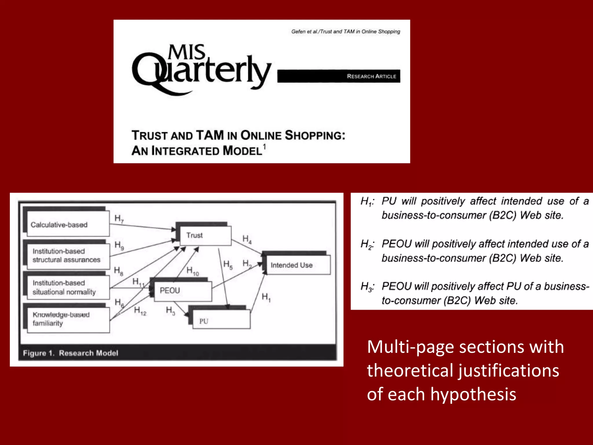 Multi-page sections with theoretical justifications of each hypothesis