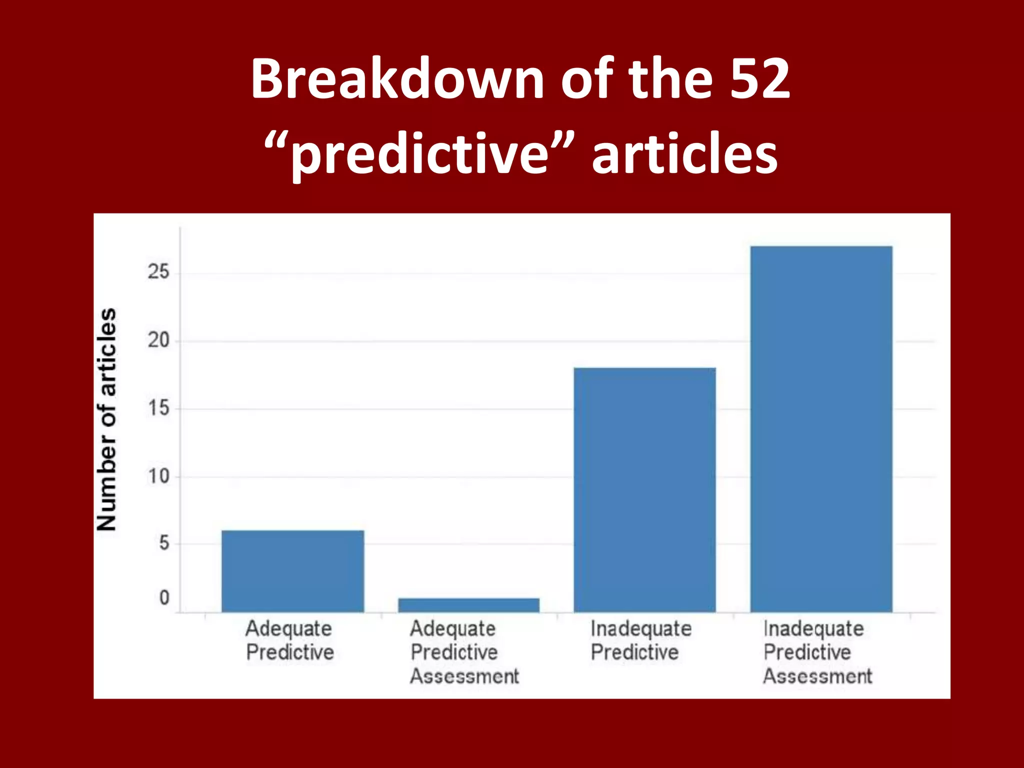 Breakdown of the 52 “predictive” articles