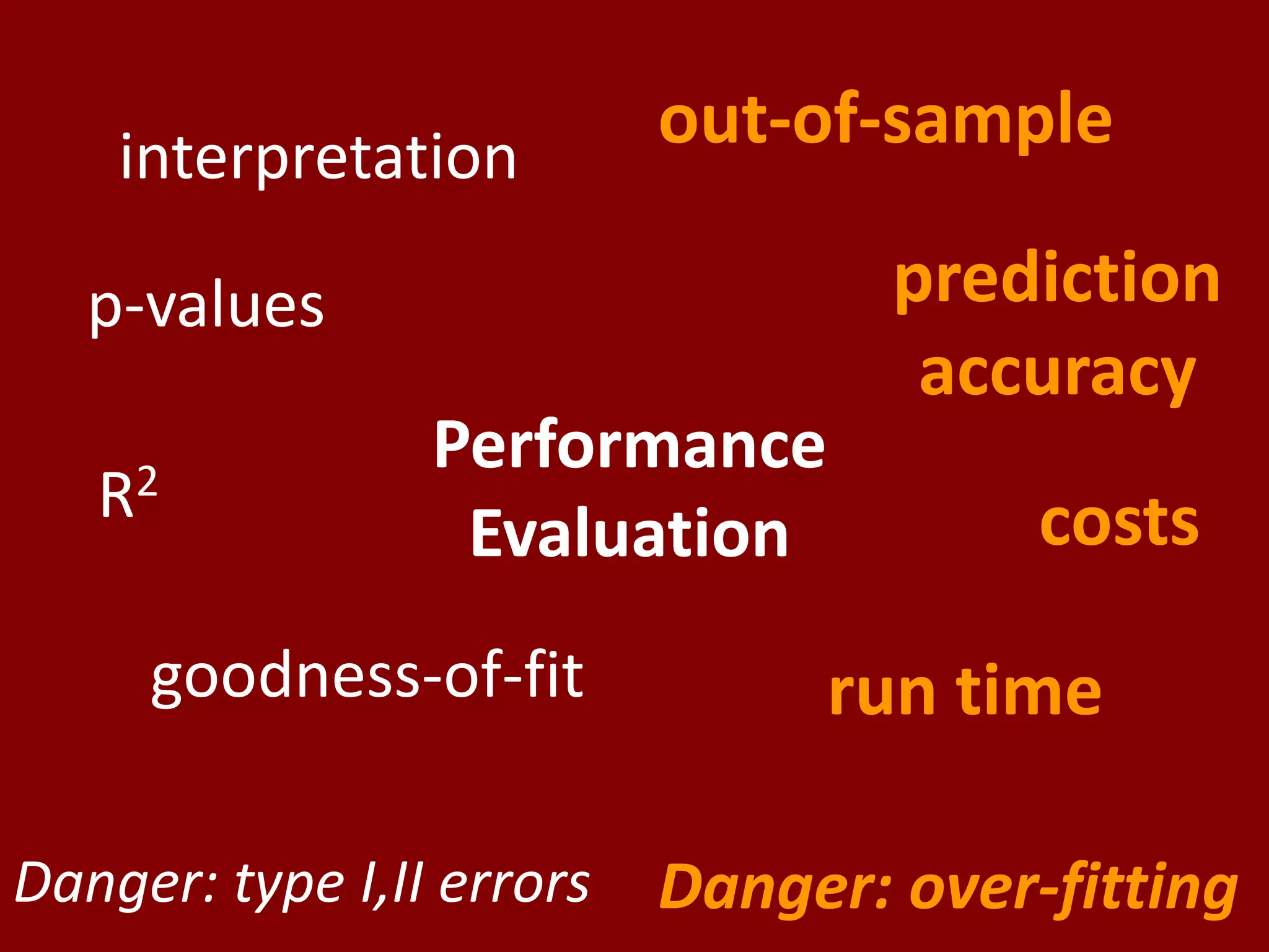 out-of-sampleinterpretationprediction accuracyp-valuesPerformance EvaluationR2costsgoodness-of-fitrun timeDanger: type I,II errorsDanger: over-fitting