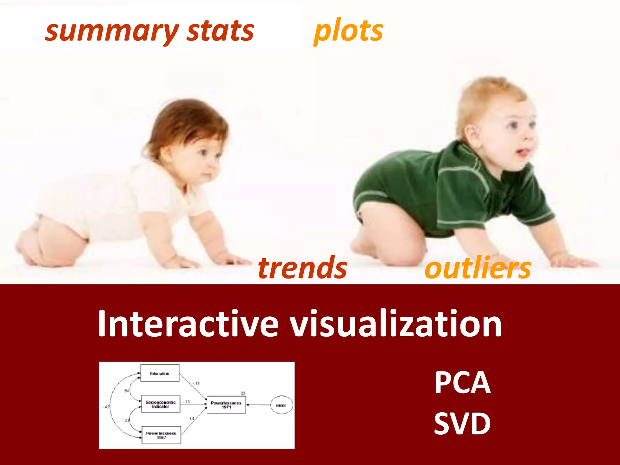 summary statsplotsoutlierstrendsInteractive visualizationPCASVD