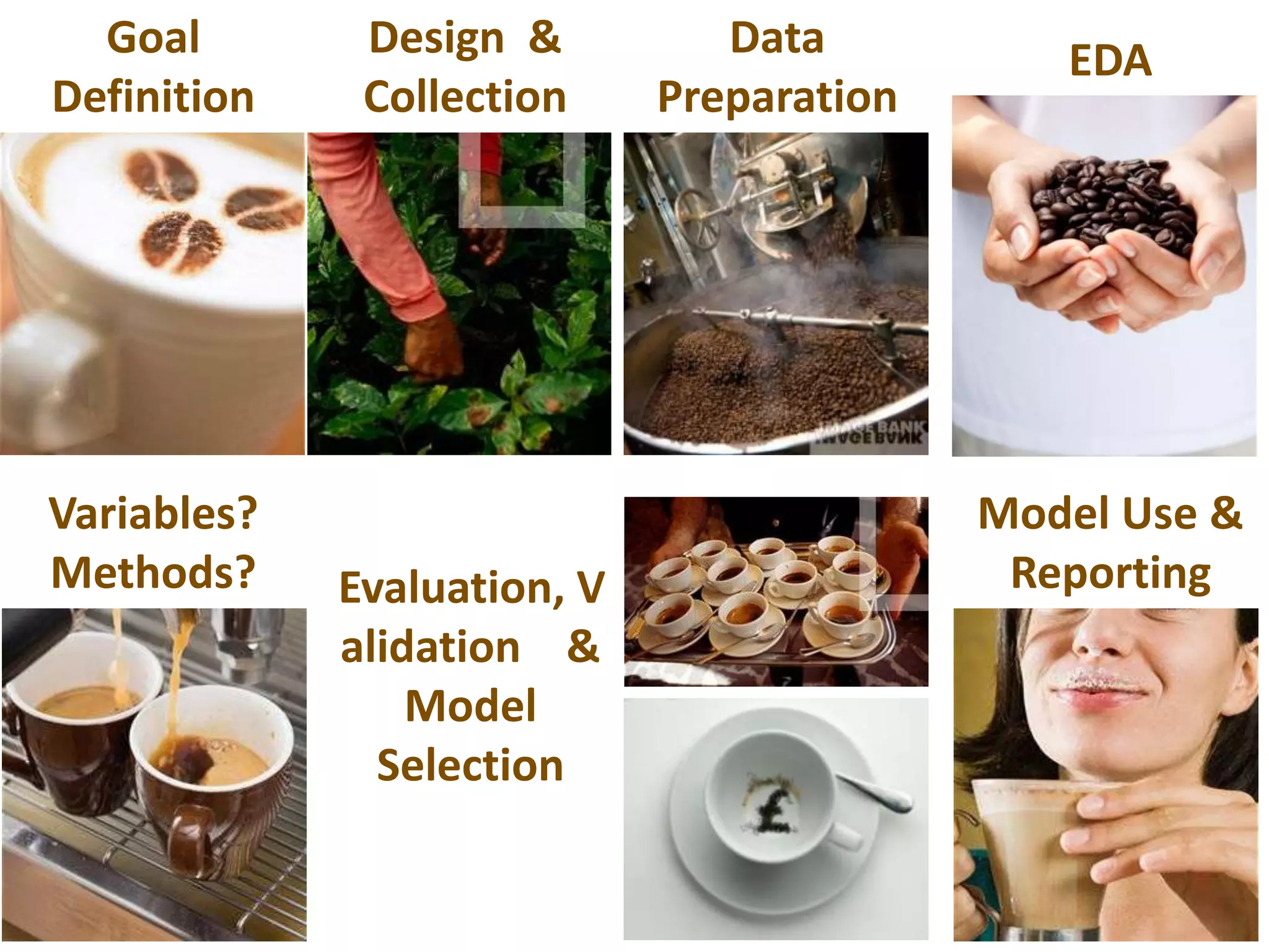 Goal        Design &          Data          EDA
Definition    Collection     Preparation




Variables?                                 Model Use &
Methods?     Evaluation, V                  Reporting
             alidation &
                 Model
               Selection
 