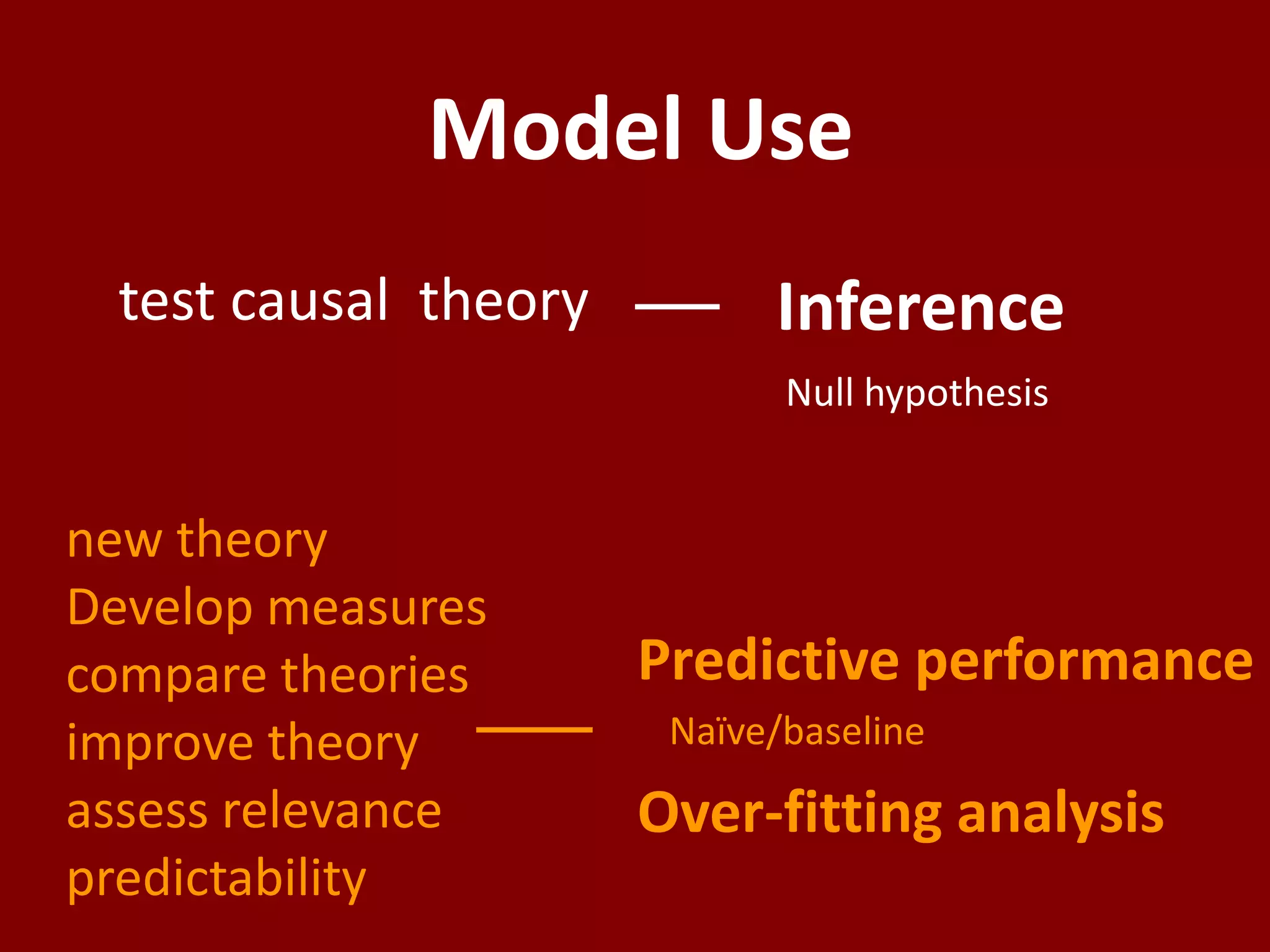 Model Use
 test causal theory         Inference
                             Null hypothesis


new theory
Develop measures
compare theories      Predictive performance
improve theory         Naïve/baseline
assess relevance      Over-fitting analysis
predictability
 