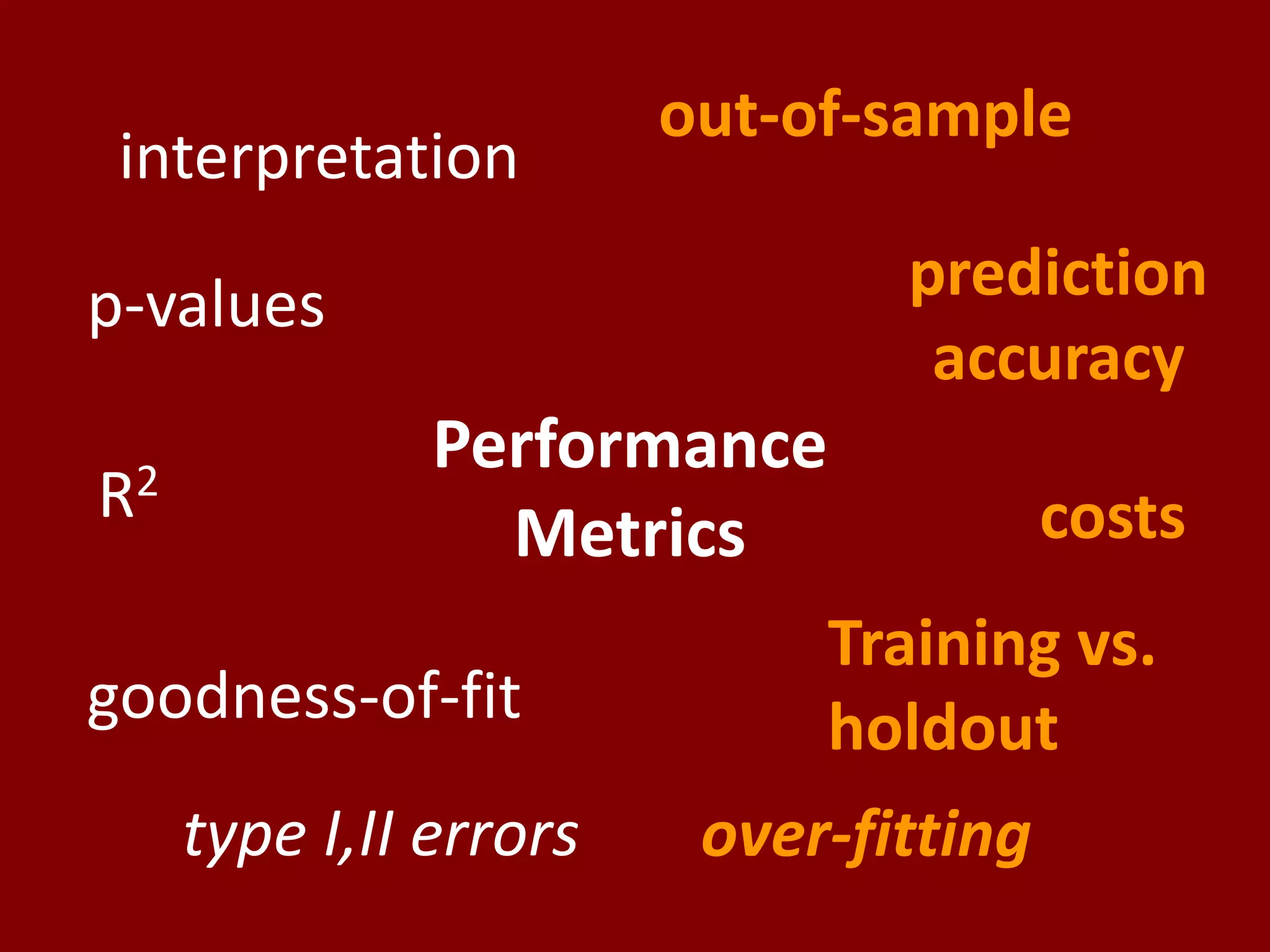 out-of-sample
 interpretation

p-values                        prediction
                                 accuracy
               Performance
R2                                      costs
                 Metrics
                             Training vs.
goodness-of-fit              holdout
     type I,II errors    over-fitting
 