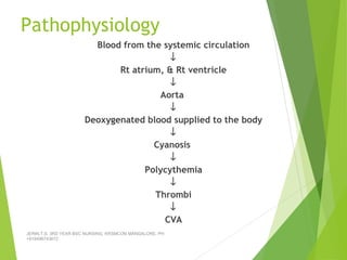 Pathophysiology
Blood from the systemic circulation
↓
Rt atrium, & Rt ventricle
↓
Aorta
↓
Deoxygenated blood supplied to the body
↓
Cyanosis
↓
Polycythemia
↓
Thrombi
↓
CVA
JERIN.T.S, 3RD YEAR BSC NURSING, KRSMCON MANGALORE. PH:
+919496743672
 
