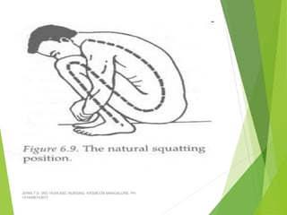 JERIN.T.S, 3RD YEAR BSC NURSING, KRSMCON MANGALORE. PH:
+919496743672
 