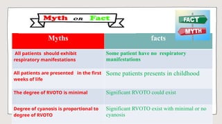Tetrology of Fallot with absent pulmonary valve | PPTX