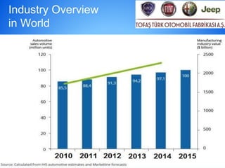 Industry Overview
in World
Source: EIU/IATA Economic Briefing 2008
 