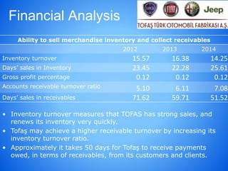 Financial Analysis
Ability to sell merchandise inventory and collect receivables
2012 2013 2014
Inventory turnover 15.57 16.38 14.25
Days’ sales in Inventory 23.45 22.28 25.61
Gross profit percentage 0.12 0.12 0.12
Accounts receivable turnover ratio 5.10 6.11 7.08
Days’ sales in receivables 71.62 59.71 51.52
• Inventory turnover measures that TOFAS has strong sales, and
renews its inventory very quickly.
• Tofaş may achieve a higher receivable turnover by increasing its
inventory turnover ratio.
• Approximately it takes 50 days for Tofaş to receive payments
owed, in terms of receivables, from its customers and clients.
 