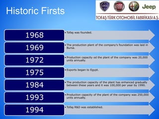 Historic Firsts
• Tofaş was founded.
1968
• The production plant of the company’s foundation was laid in
Bursa.
1969
• Production capacity od the plant of the company was 20,000
units annually.
1972
• Exports began to Egypt.
1975
• The production capacity of the plant has enhanced gradually
between these years and it was 100,000 per year by 1990.
1984
• Production capacity of the plant of the company was 250,000
units annually.1993
• Tofaş R&D was established.
1994
 