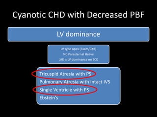 Cyanotic CHD with Decreased PBF
LV dominance
LV type Apex (Exam/CXR)
No Parasternal Heave
LAD ± LV dominance on ECG
Tricuspid Atresia with PS
Pulmonary Atresia with intact IVS
Single Ventricle with PS
Ebstein’s
 