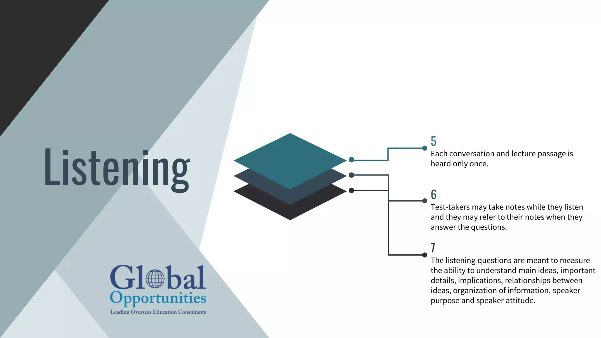 5
Each conversation and lecture passage is
heard only once.
6
Test-takers may take notes while they listen
and they may refer to their notes when they
answer the questions.
7
The listening questions are meant to measure
the ability to understand main ideas, important
details, implications, relationships between
ideas, organization of information, speaker
purpose and speaker attitude.
Listening
 