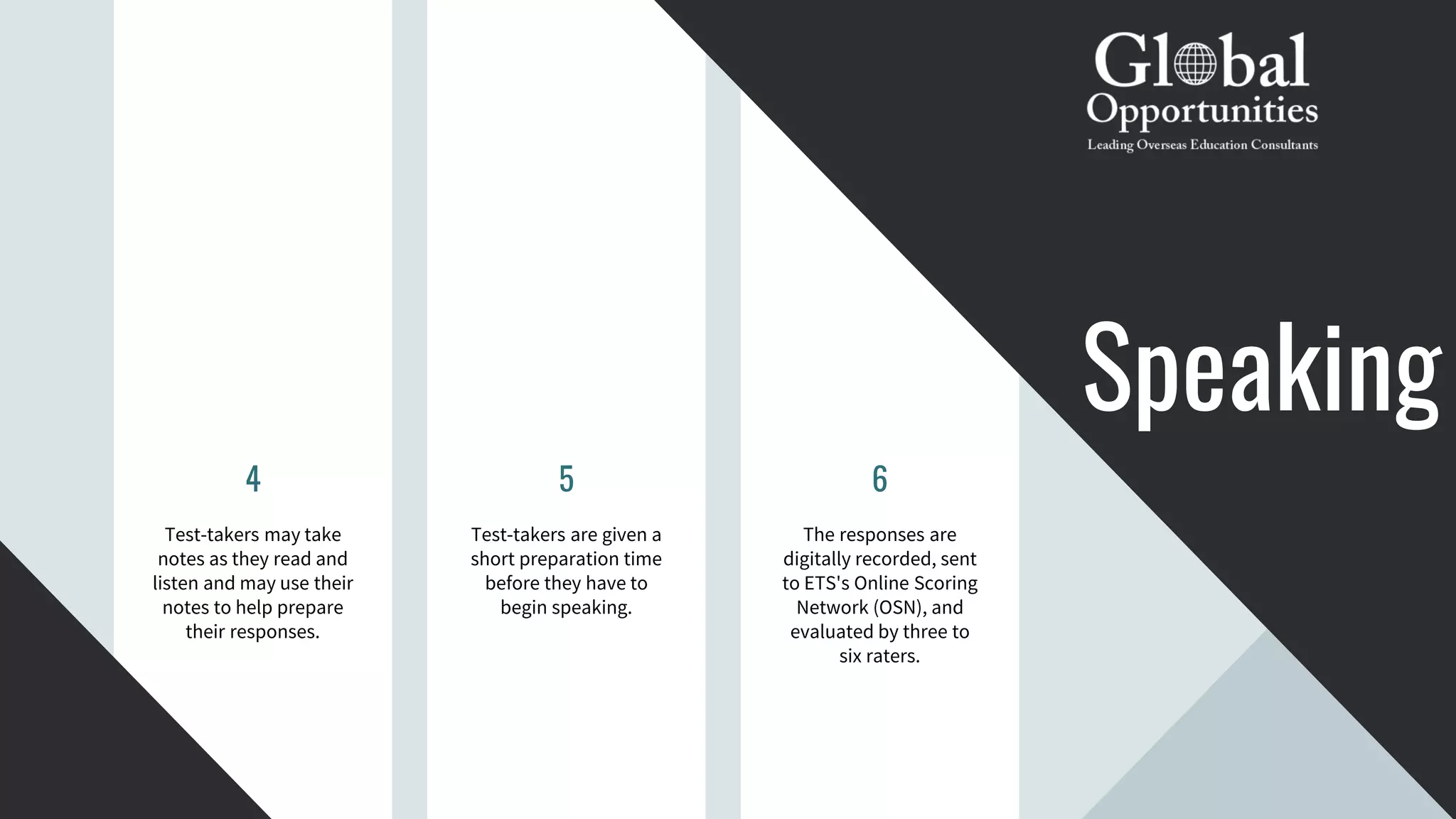 The responses are
digitally recorded, sent
to ETS's Online Scoring
Network (OSN), and
evaluated by three to
six raters.
Test-takers may take
notes as they read and
listen and may use their
notes to help prepare
their responses.
Test-takers are given a
short preparation time
before they have to
begin speaking.
4 5 6
Speaking
 
