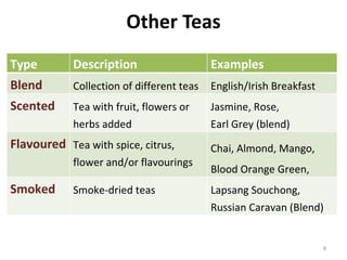 Health Benefits of Tea by MayKing Tea | PPT
