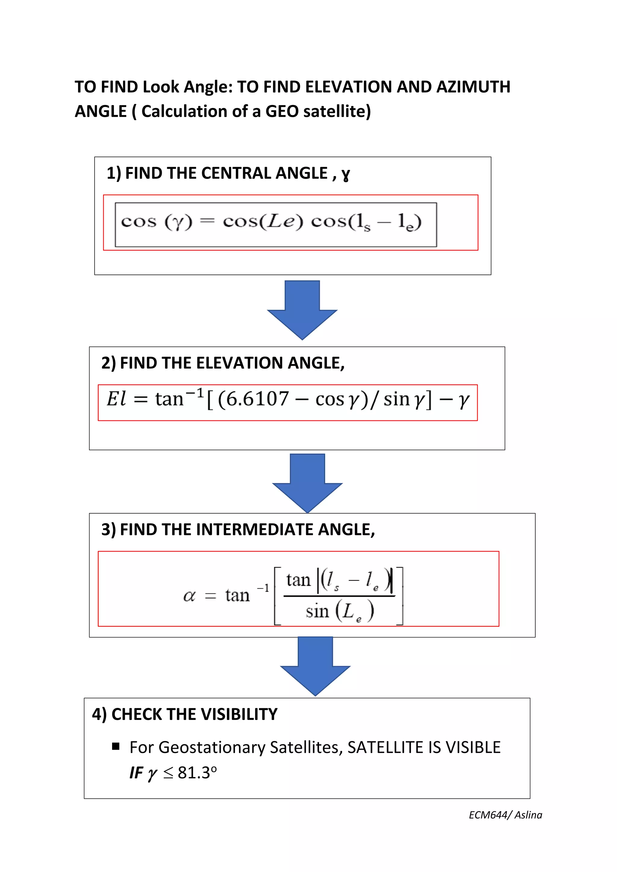 To find azimuth angle | PDF