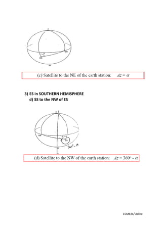 ECM644/ Aslina
3) ES in SOUTHERN HEMISPHERE
d) SS to the NW of ES
 