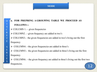 Mode Using Grouping Method To find mode ppt | PPTX