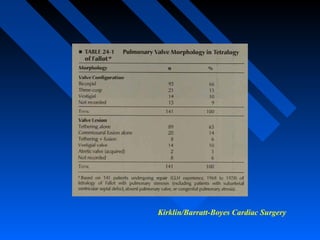 Kirklin/Barratt-Boyes Cardiac Surgery
 