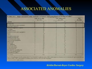 ASSOCIATED ANOMALIES
Kirklin/Barratt-Boyes Cardiac Surgery
 