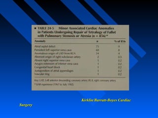 Kirklin/Barratt-Boyes CardiacKirklin/Barratt-Boyes Cardiac
SurgerySurgery
 