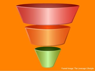 Funnel Image: The Leverage Lifestyle
 