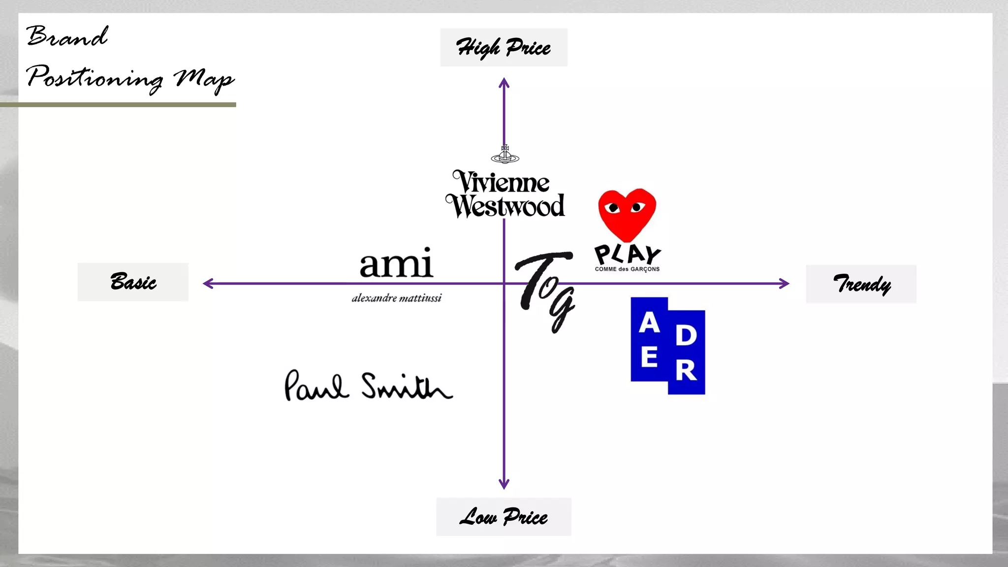 High Price
Trendy
Low Price
Basic
Brand
Positioning Map
 