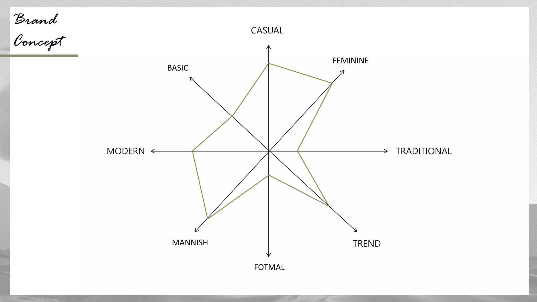 BASIC
CASUAL
FEMININE
MANNISH TREND
TRADITIONAL
FOTMAL
MODERN
Brand
Concept
 