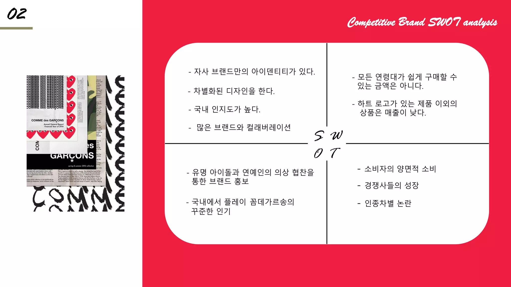 - 자사 브랜드만의 아이덴티티가 있다.
- 국내 인지도가 높다.
- 차별화된 디자인을 한다.
- 많은 브랜드와 컬래버레이션
- 유명 아이돌과 연예인의 의상 협찬을
통한 브랜드 홍보
- 모든 연령대가 쉽게 구매할 수
있는 금액은 아니다.
- 소비자의 양면적 소비
- 경쟁사들의 성장
- 하트 로고가 있는 제품 이외의
상품은 매출이 낮다.
- 인종차별 논란
- 국내에서 플레이 꼼데가르송의
꾸준한 인기
02
S W
O T
Competitive Brand SWOT analysis
 